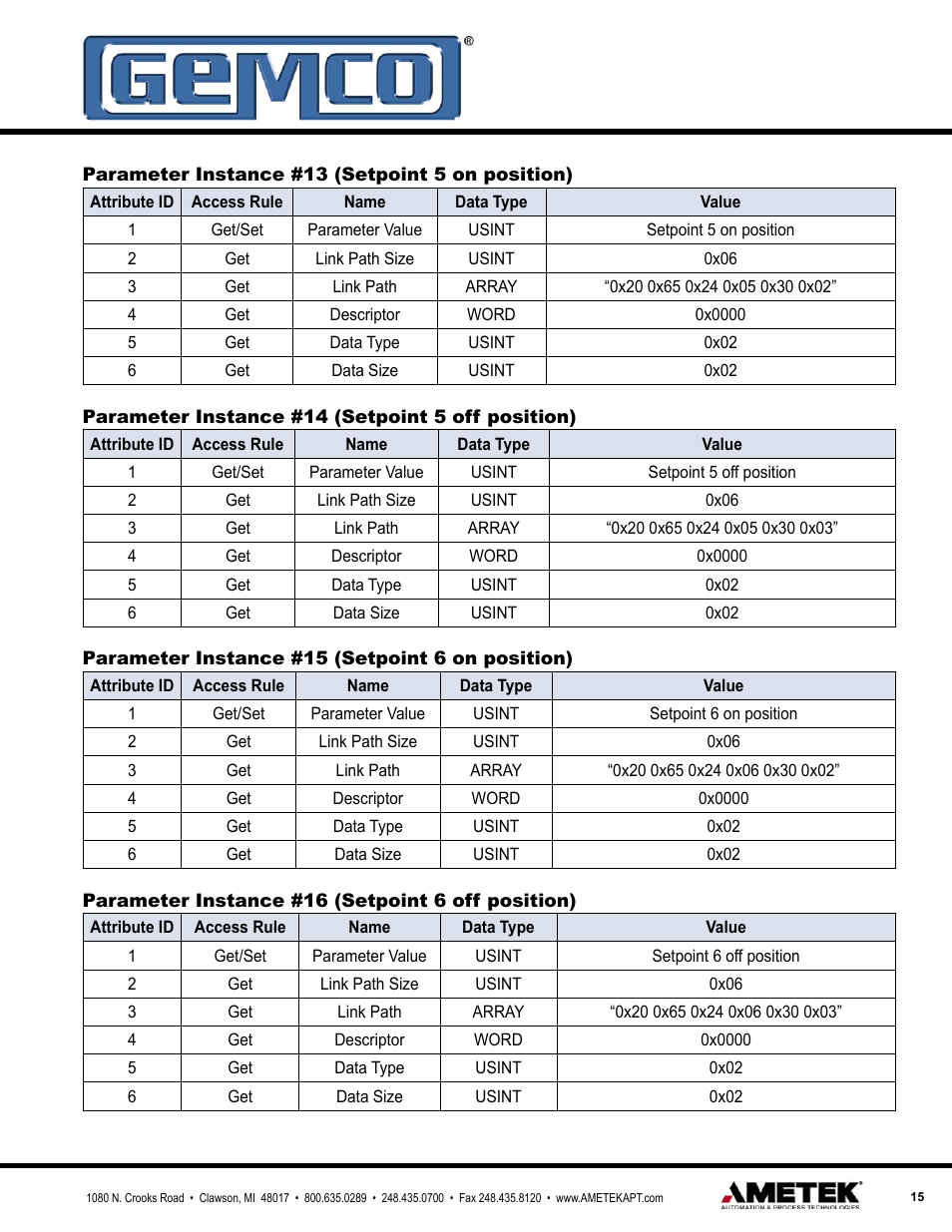 AMETEK 1986 DN DeviceNet Resolver User Manual | Page 15 / 20
