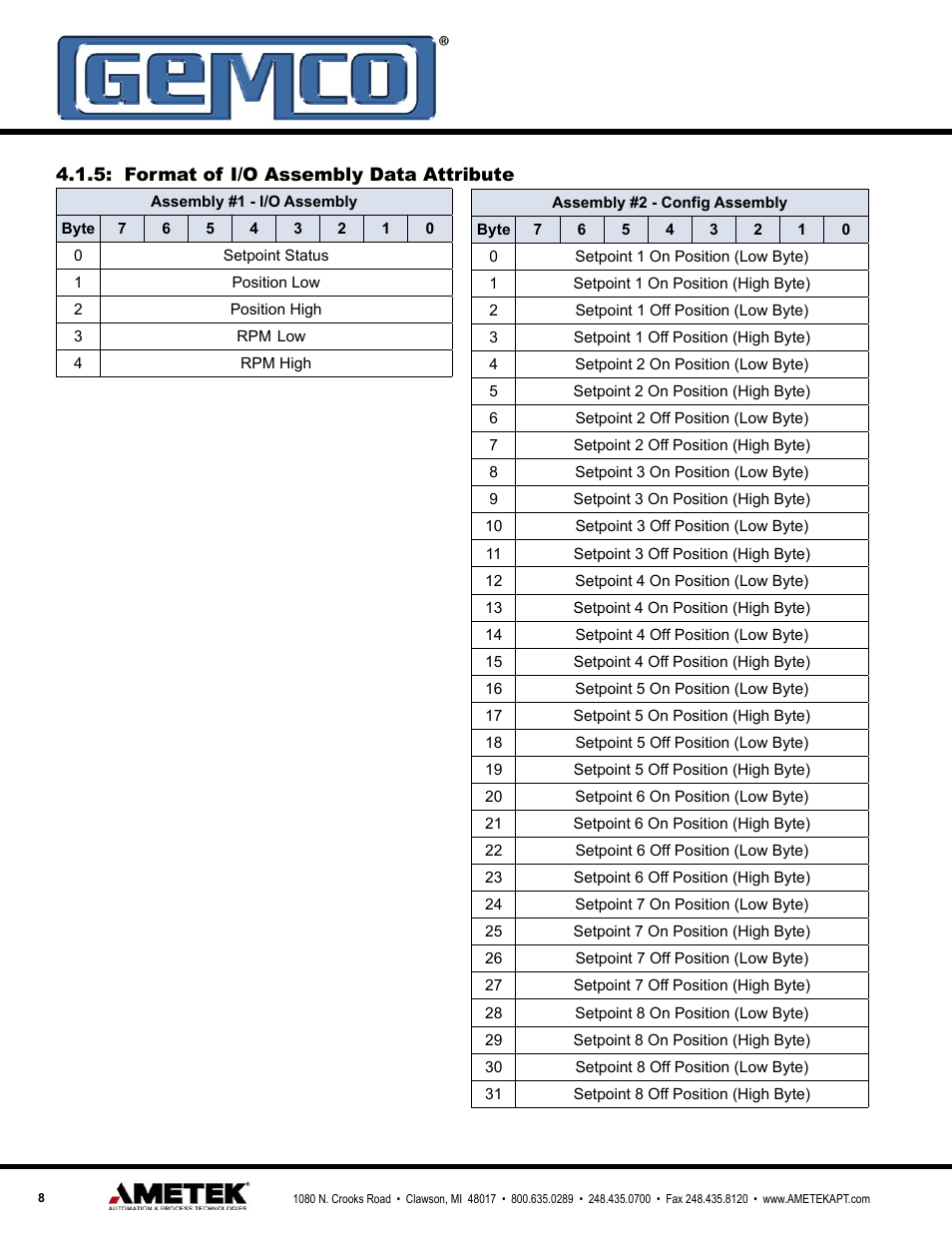 AMETEK 1986 DN DeviceNet Resolver User Manual | Page 8 / 20