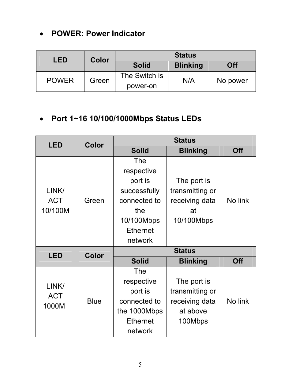 Airlink101 AGSW1600 User Manual | Page 6 / 13