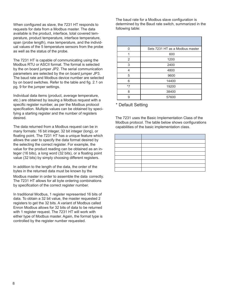 3 - modbus slave operation, 4 - baud rate, Default setting | AMETEK 7230 HT Digital Probe User Manual | Page 10 / 25