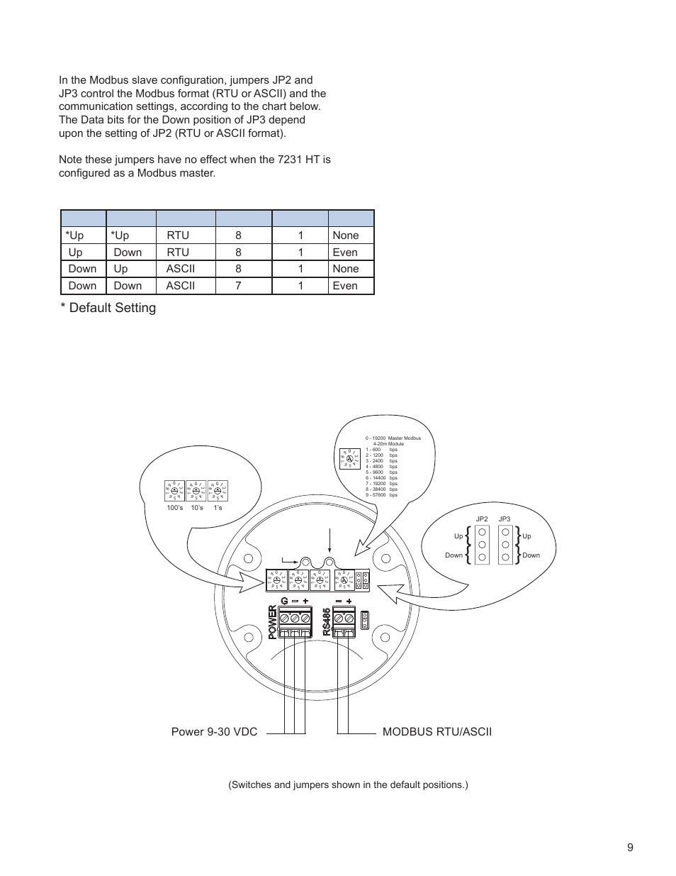 5 - jumper settings, Modbus rtu/ascii power 9-30 vdc, Device id baud rate | AMETEK 7230 HT Digital Probe User Manual | Page 11 / 25