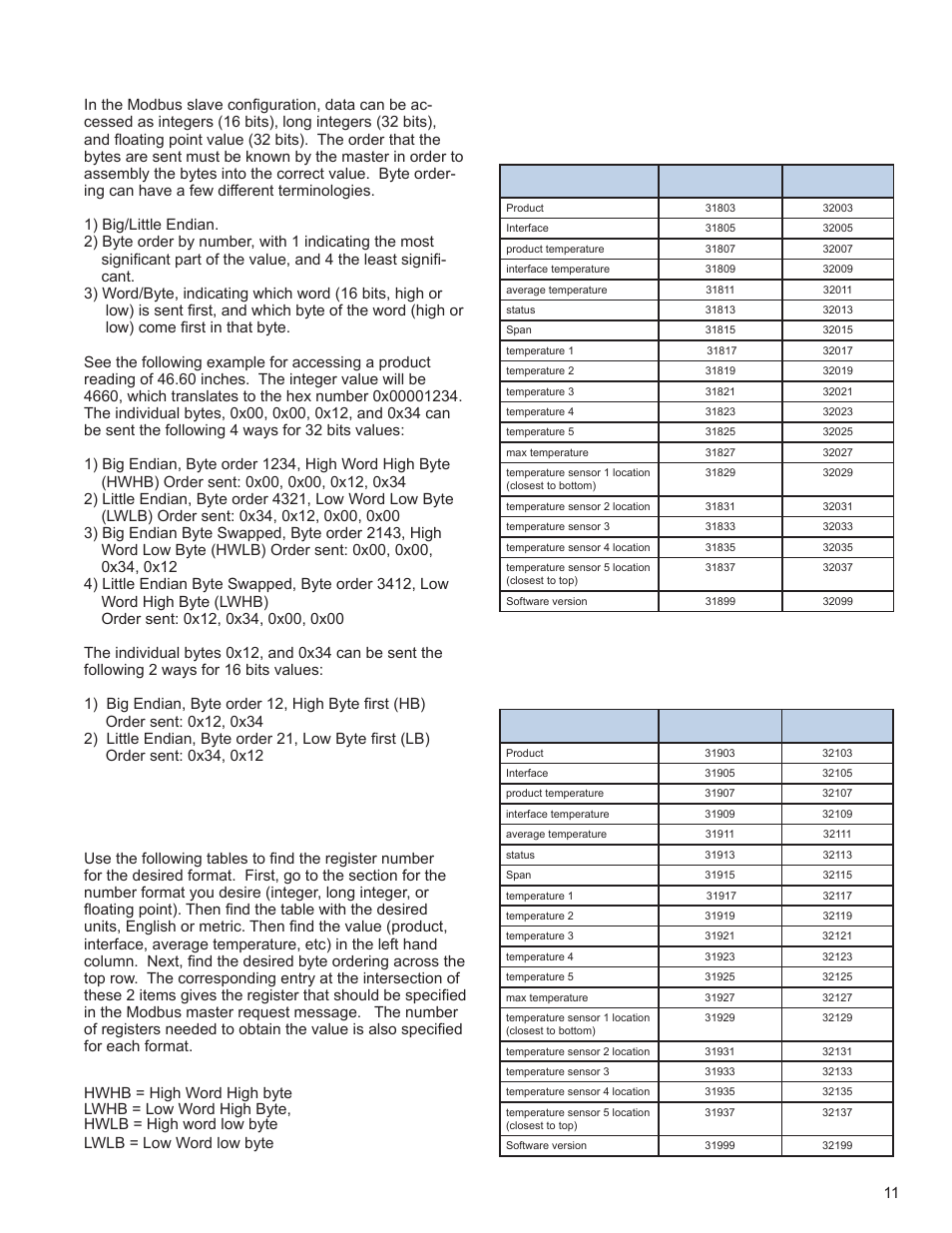 13 - byte ordering, 14 - modbus map, 15 modbus registers | AMETEK 7230 HT Digital Probe User Manual | Page 13 / 25