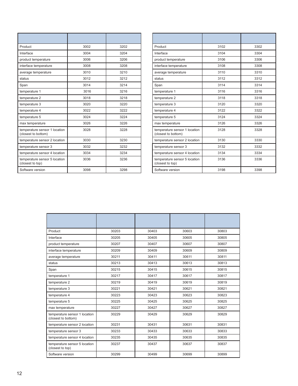 16 - floating point formats | AMETEK 7230 HT Digital Probe User Manual | Page 14 / 25