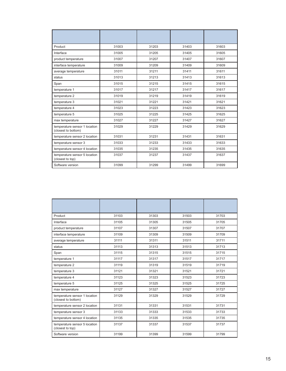 AMETEK 7230 HT Digital Probe User Manual | Page 17 / 25