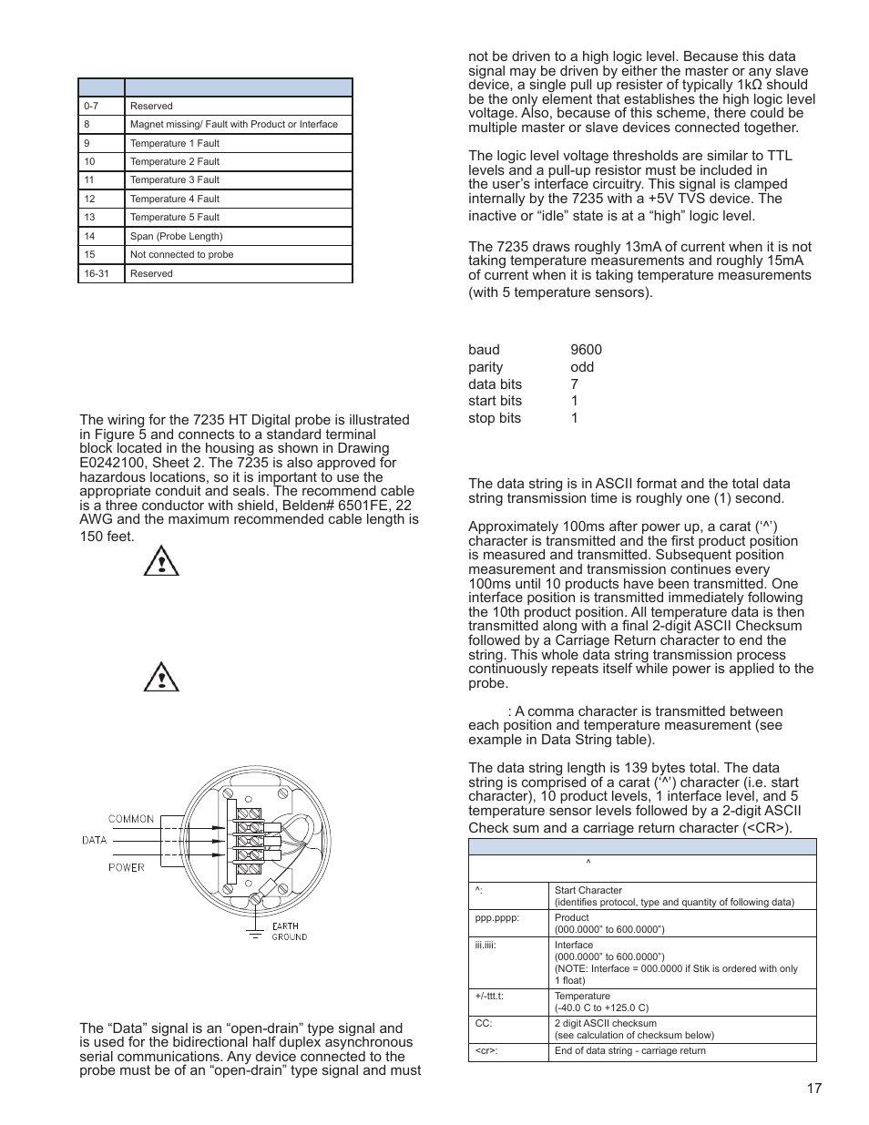 AMETEK 7230 HT Digital Probe User Manual | Page 19 / 25