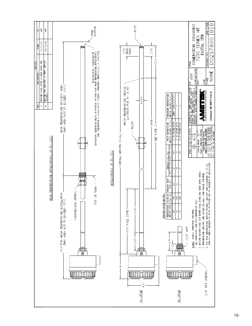 AMETEK 7230 HT Digital Probe User Manual | Page 21 / 25