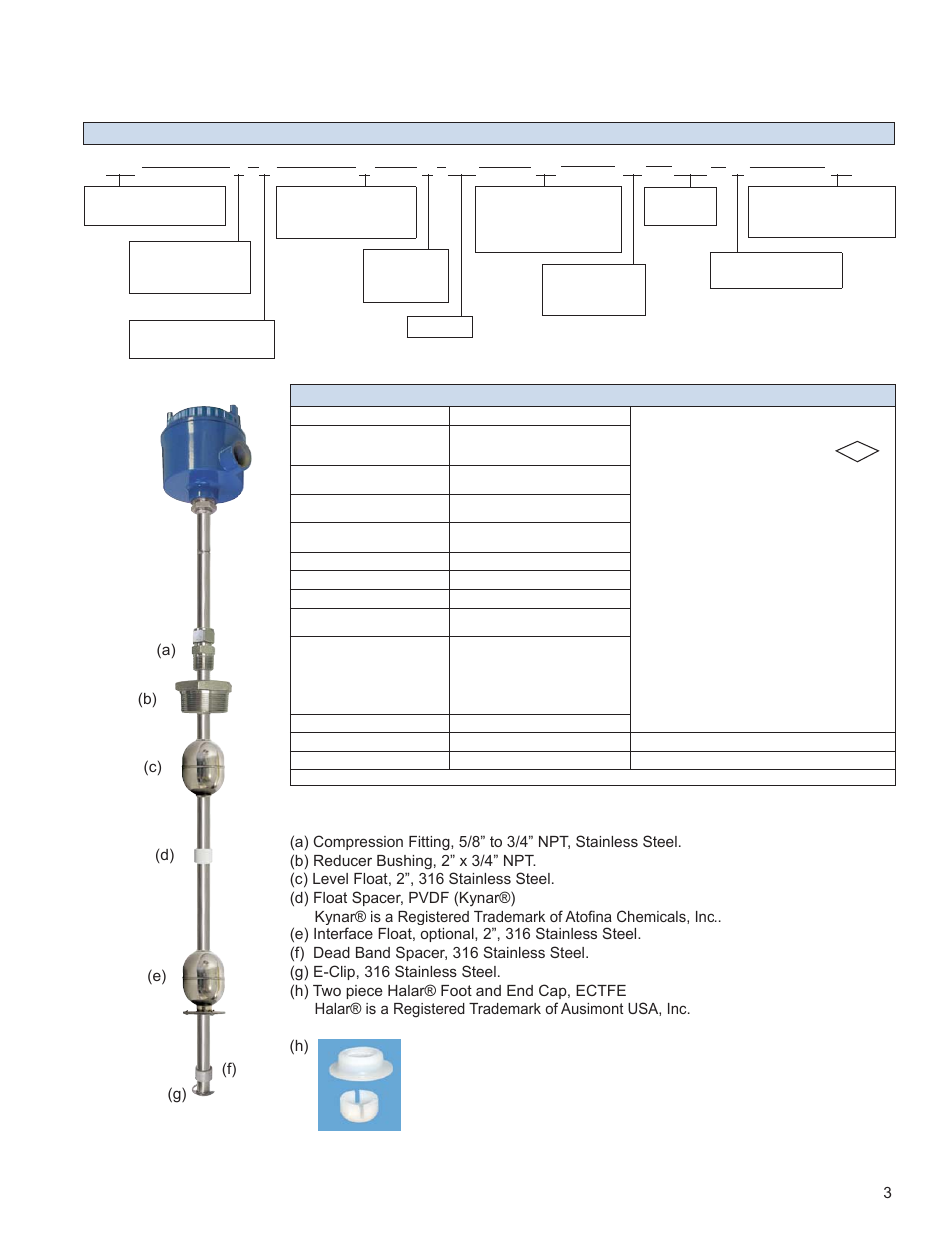 Figure 1.1 accessories, 1 - part numbering and accessories | AMETEK 7230 HT Digital Probe User Manual | Page 5 / 25