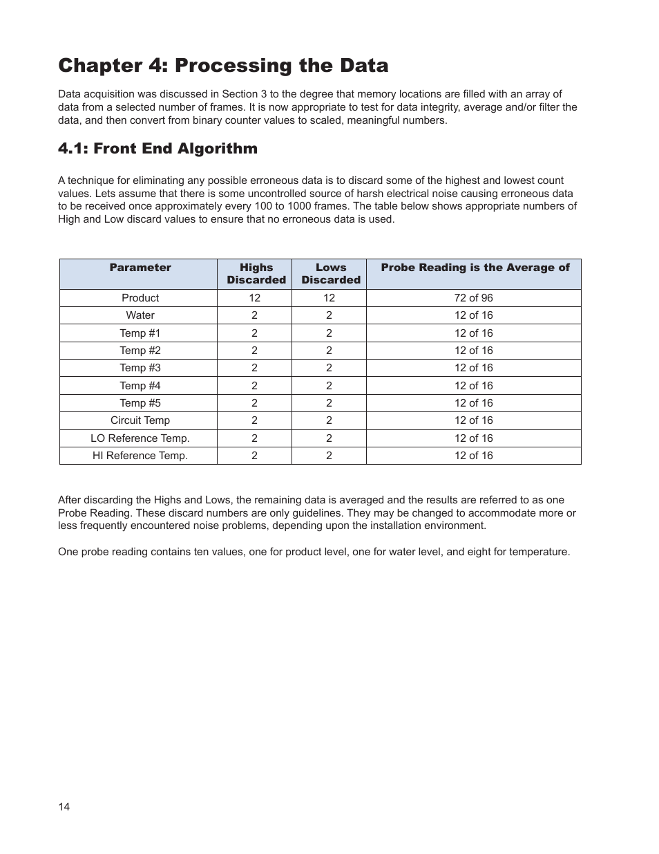 Chapter 4: processing the data, Front end algorithm | AMETEK 7100 Leak Detect Stik User Manual | Page 16 / 22