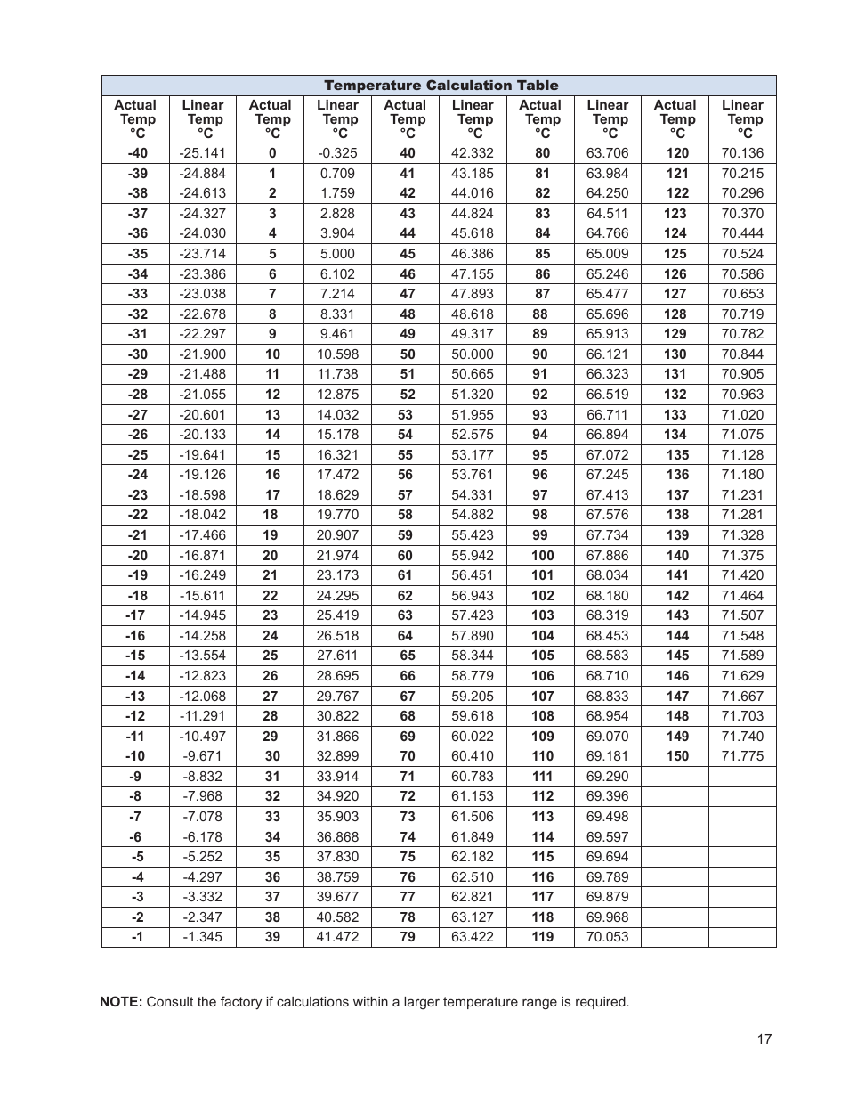 AMETEK 7100 Leak Detect Stik User Manual | Page 19 / 22