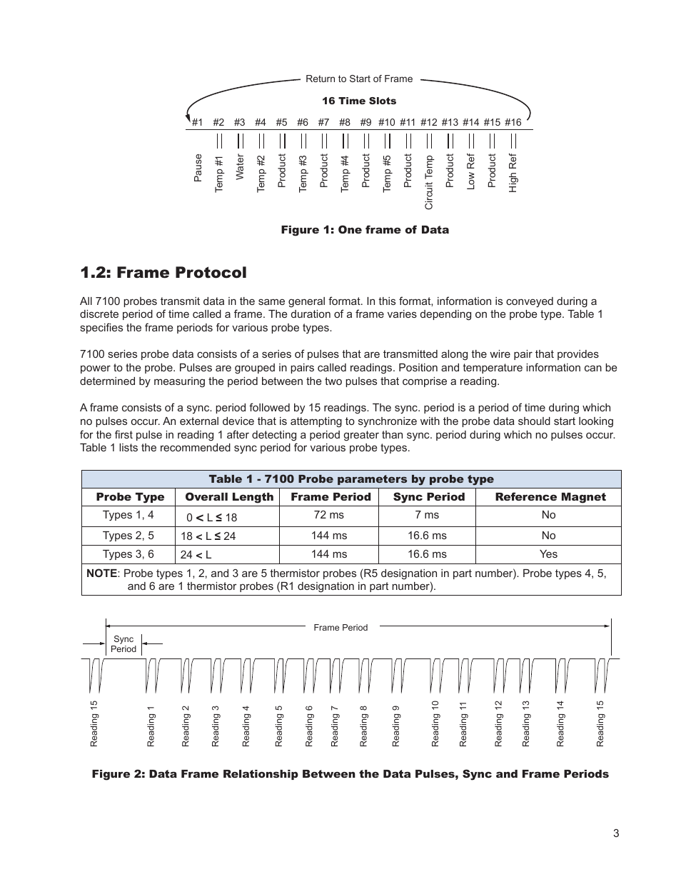 Frame protocol | AMETEK 7100 Leak Detect Stik User Manual | Page 5 / 22