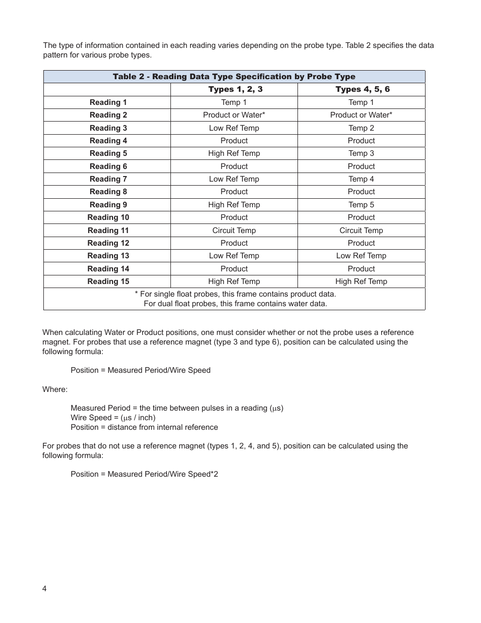 AMETEK 7100 Leak Detect Stik User Manual | Page 6 / 22