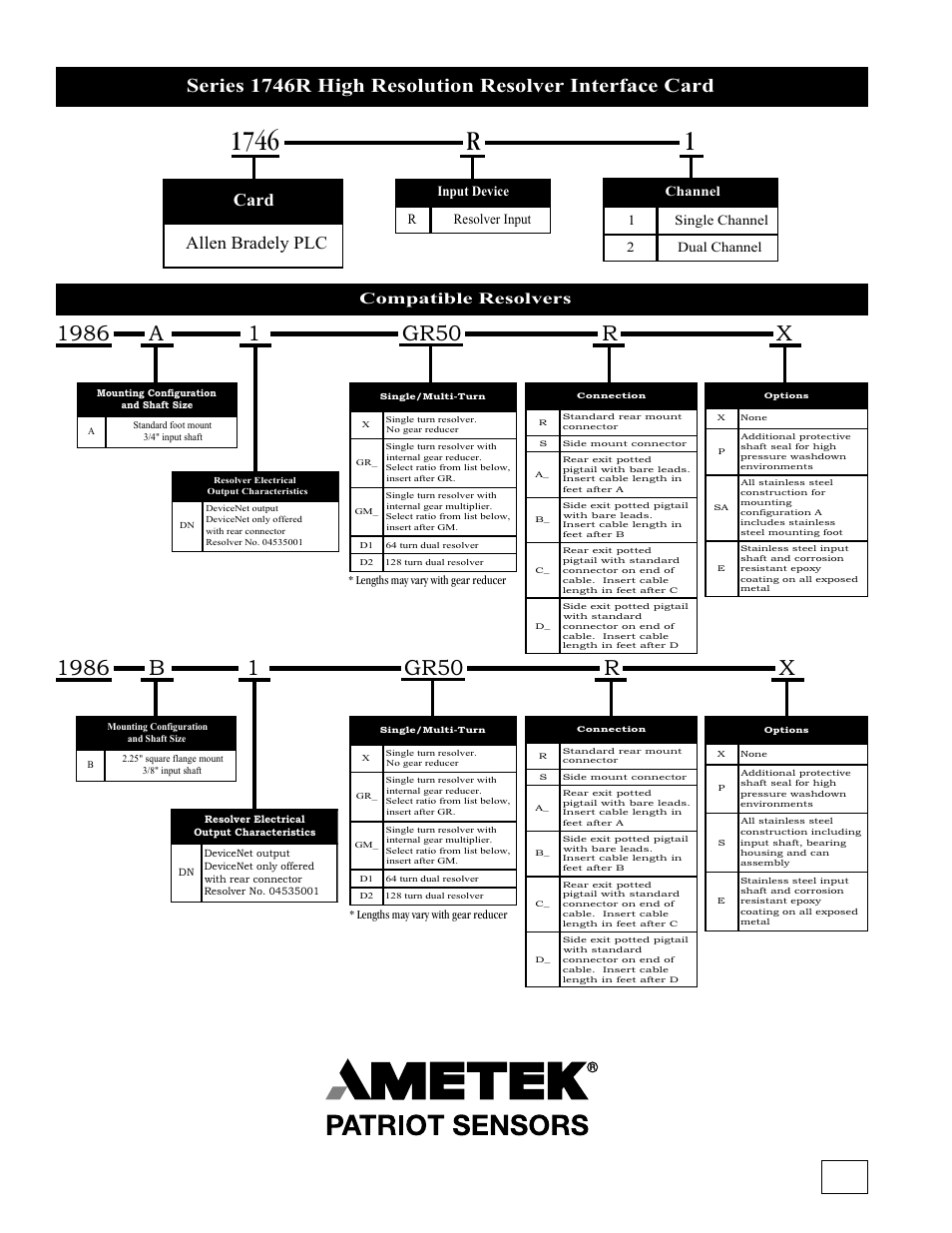 Card allen bradely plc, Compatible resolvers | AMETEK 1746 LDT Interface Card User Manual | Page 2 / 2