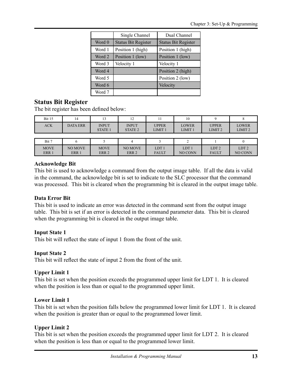 Status bit register | AMETEK 1746 LDT Interface Card User Manual | Page 17 / 24