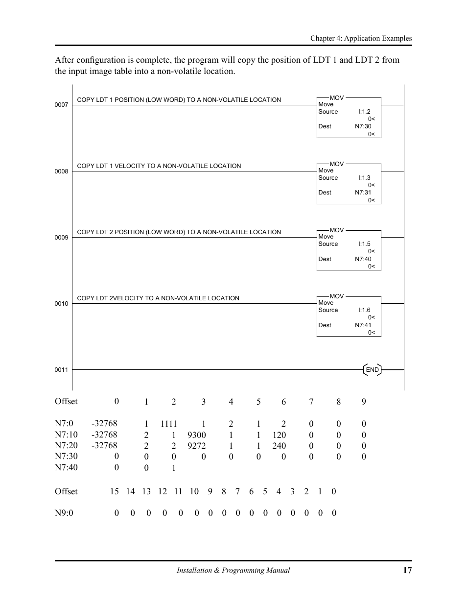 AMETEK 1746 LDT Interface Card User Manual | Page 21 / 24