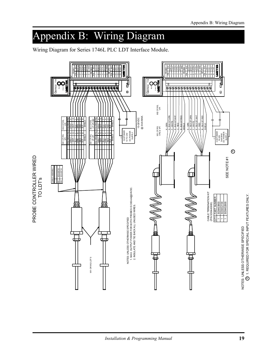 Appendix b.pdf, Appendix b: wiring diagram, Probe controller wired to ldt’ s | Required for special input features only | AMETEK 1746 LDT Interface Card User Manual | Page 23 / 24