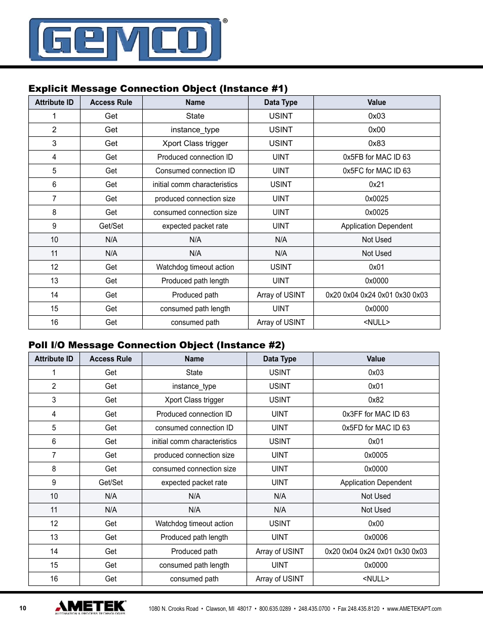 AMETEK 1990 DN DeviceNet Resolver Interface Module User Manual | Page 10 / 20