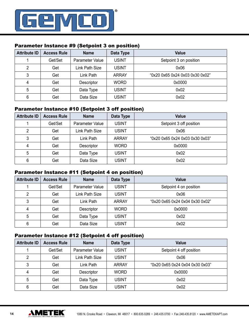 AMETEK 1990 DN DeviceNet Resolver Interface Module User Manual | Page 14 / 20