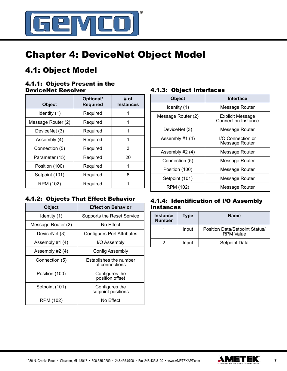 Chapter 4: devicenet object model, Object model | AMETEK 1990 DN DeviceNet Resolver Interface Module User Manual | Page 7 / 20