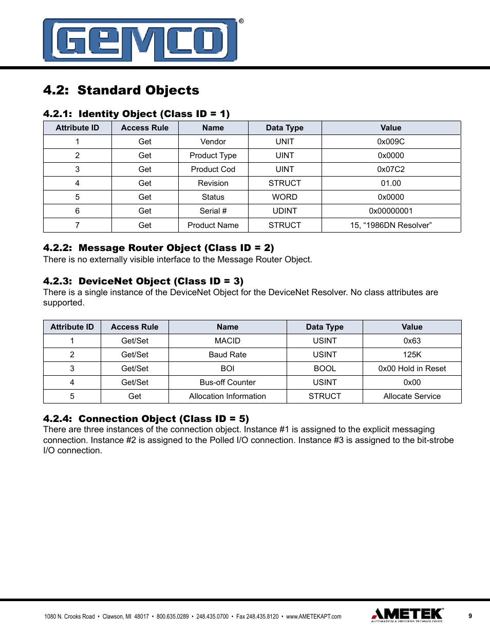 Standard objects | AMETEK 1990 DN DeviceNet Resolver Interface Module User Manual | Page 9 / 20