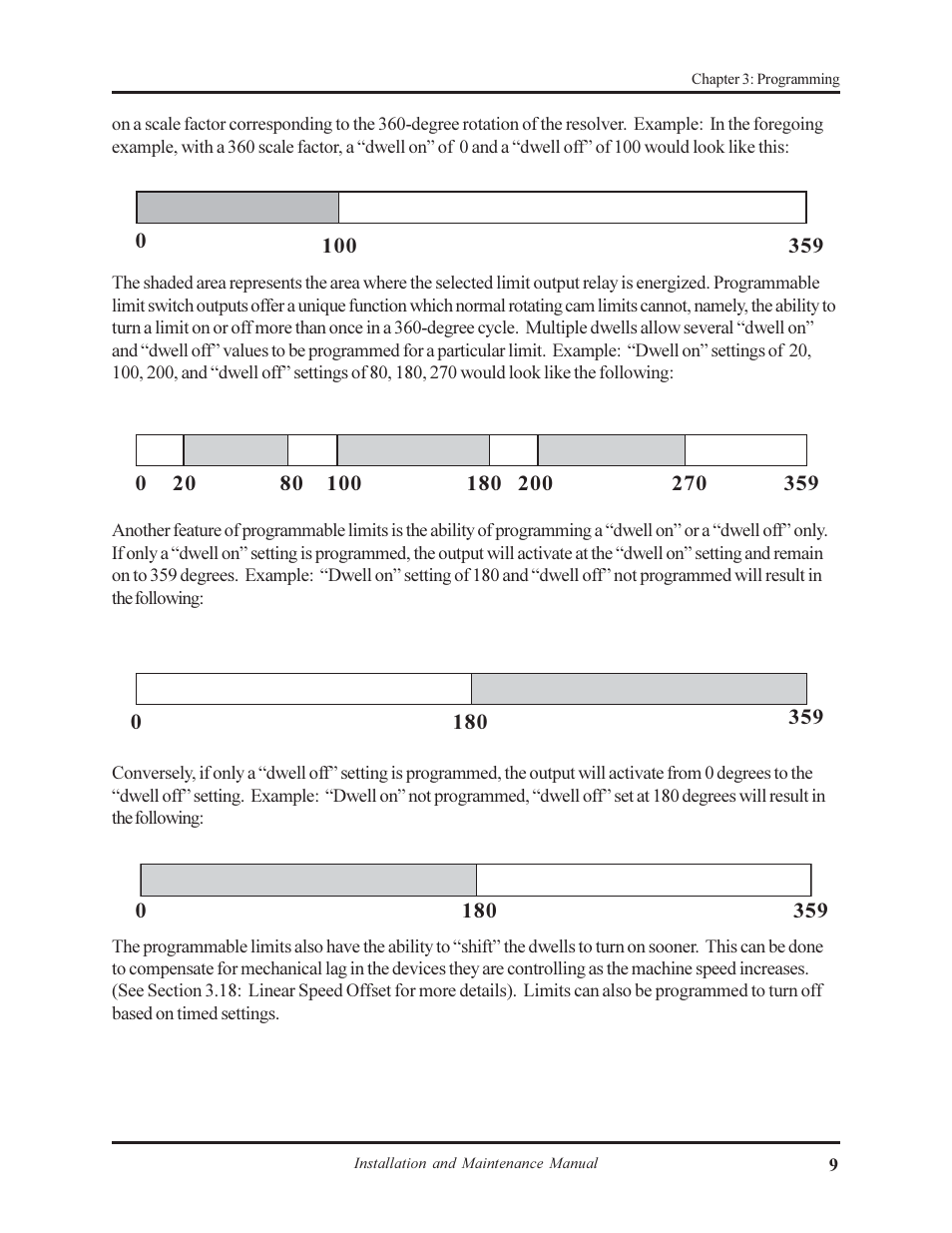 AMETEK 1995A Micro-Set PLS User Manual | Page 13 / 38