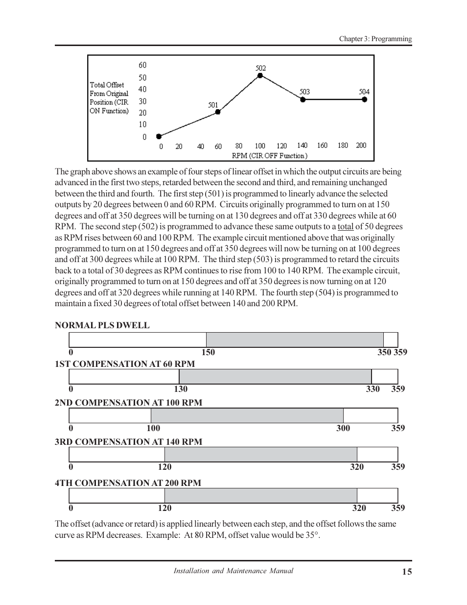 AMETEK 1995A Micro-Set PLS User Manual | Page 19 / 38