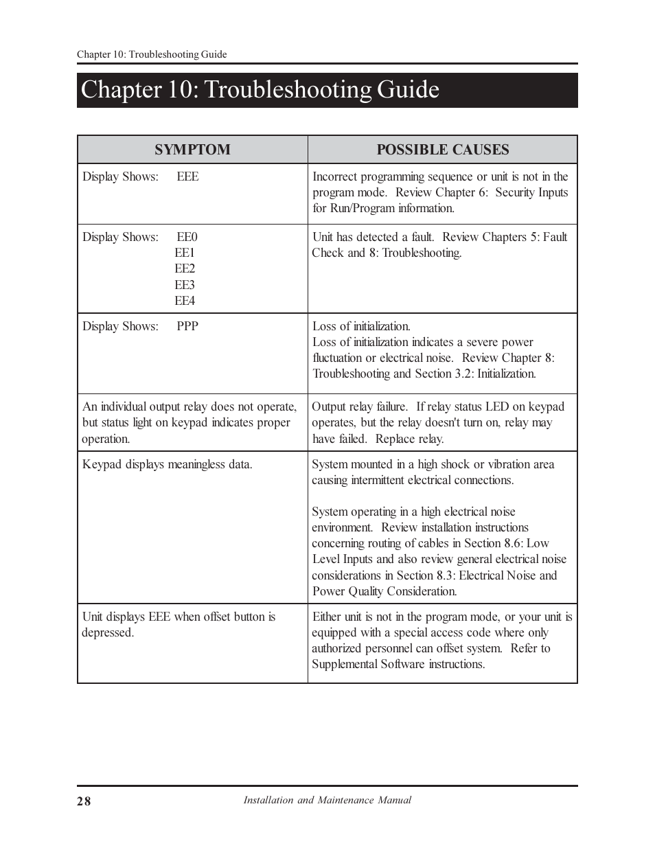 Chapter 10: troubleshooting guide | AMETEK 1995A Micro-Set PLS User Manual | Page 32 / 38