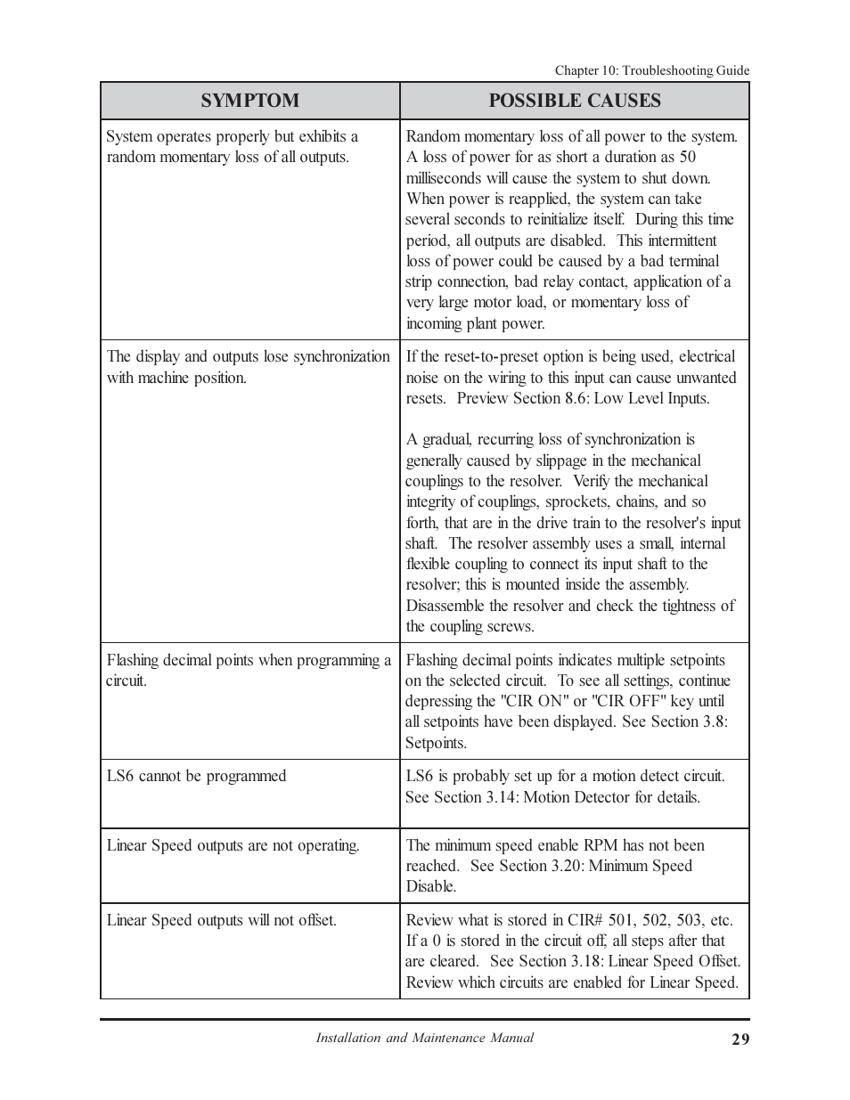 AMETEK 1995A Micro-Set PLS User Manual | Page 33 / 38
