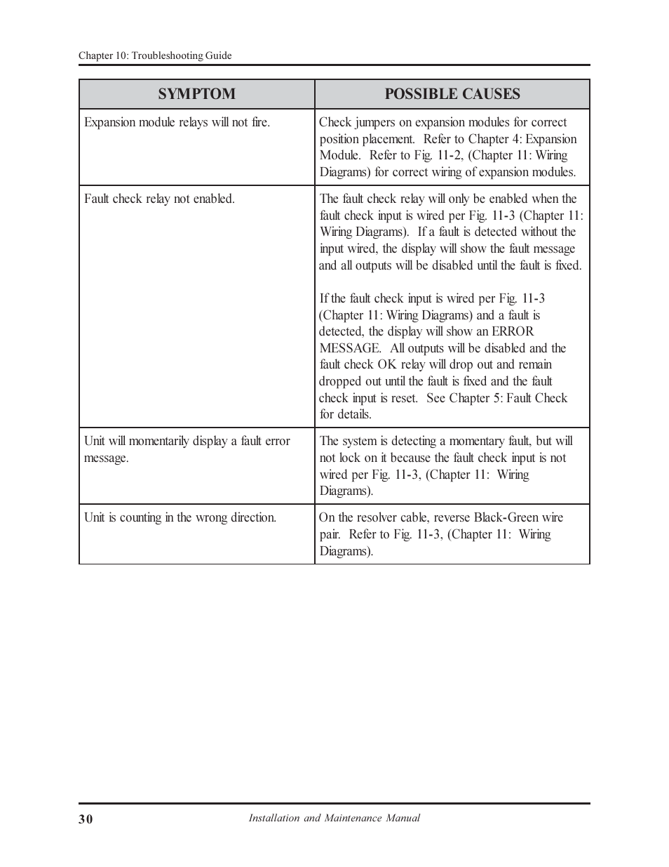 AMETEK 1995A Micro-Set PLS User Manual | Page 34 / 38