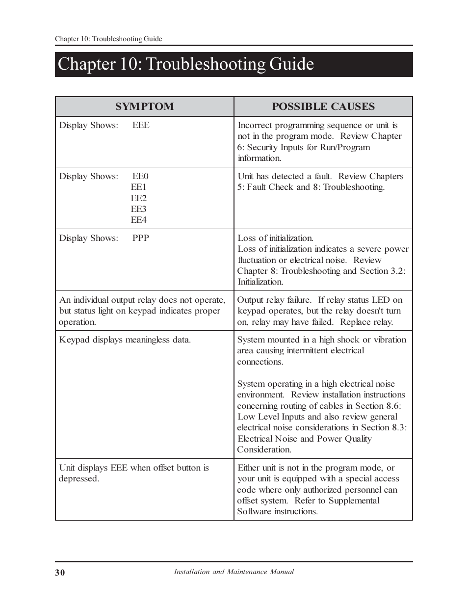 Chapter 10: troubleshooting guide | AMETEK 1995B Micro-Set PLS with Brake Monitor User Manual | Page 34 / 40