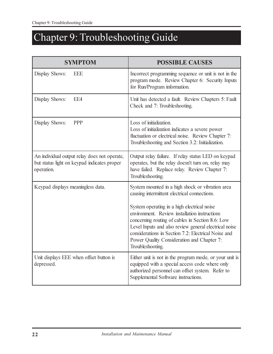 Chapter 9: troubleshooting guide | AMETEK 1995L Micro-Set PLS User Manual | Page 26 / 33
