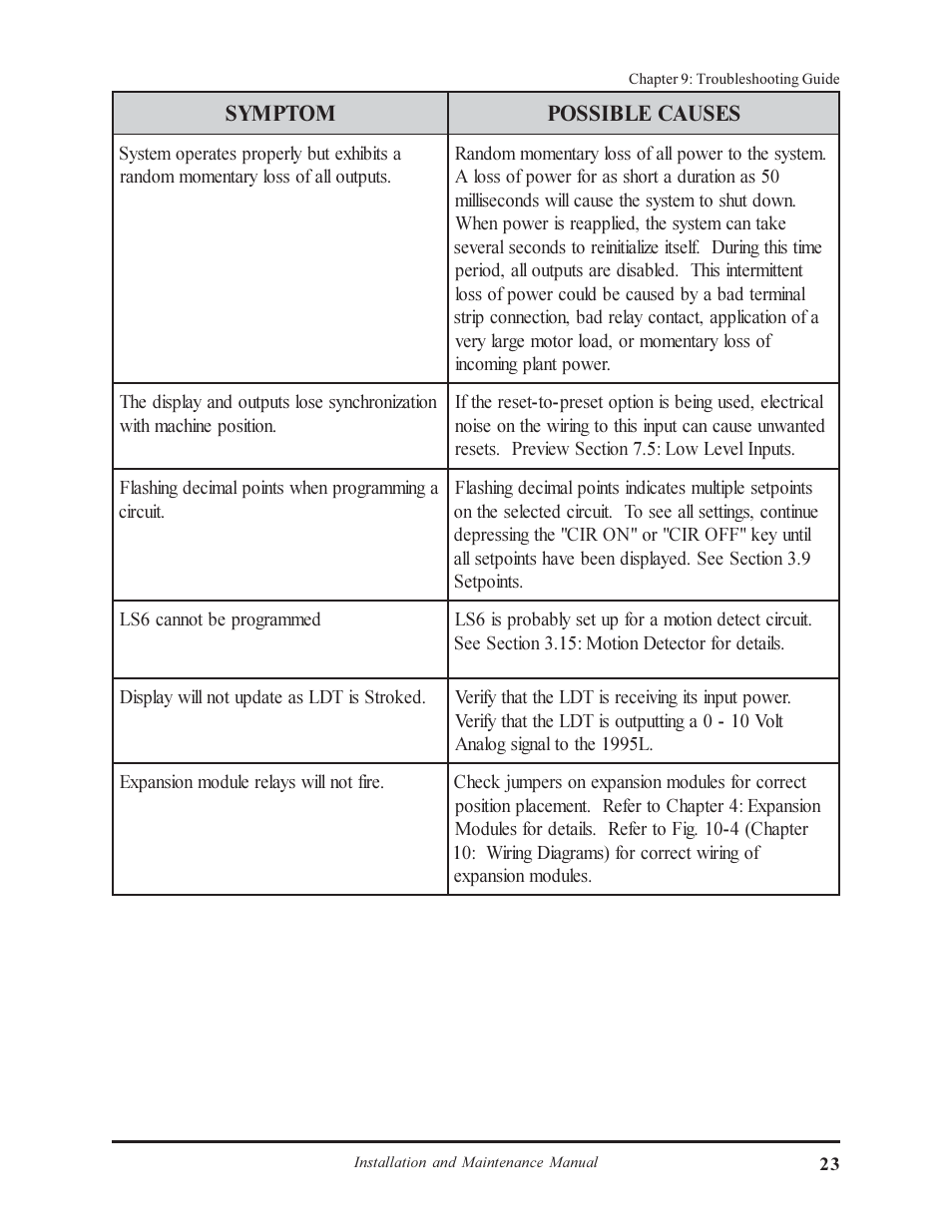 AMETEK 1995L Micro-Set PLS User Manual | Page 27 / 33