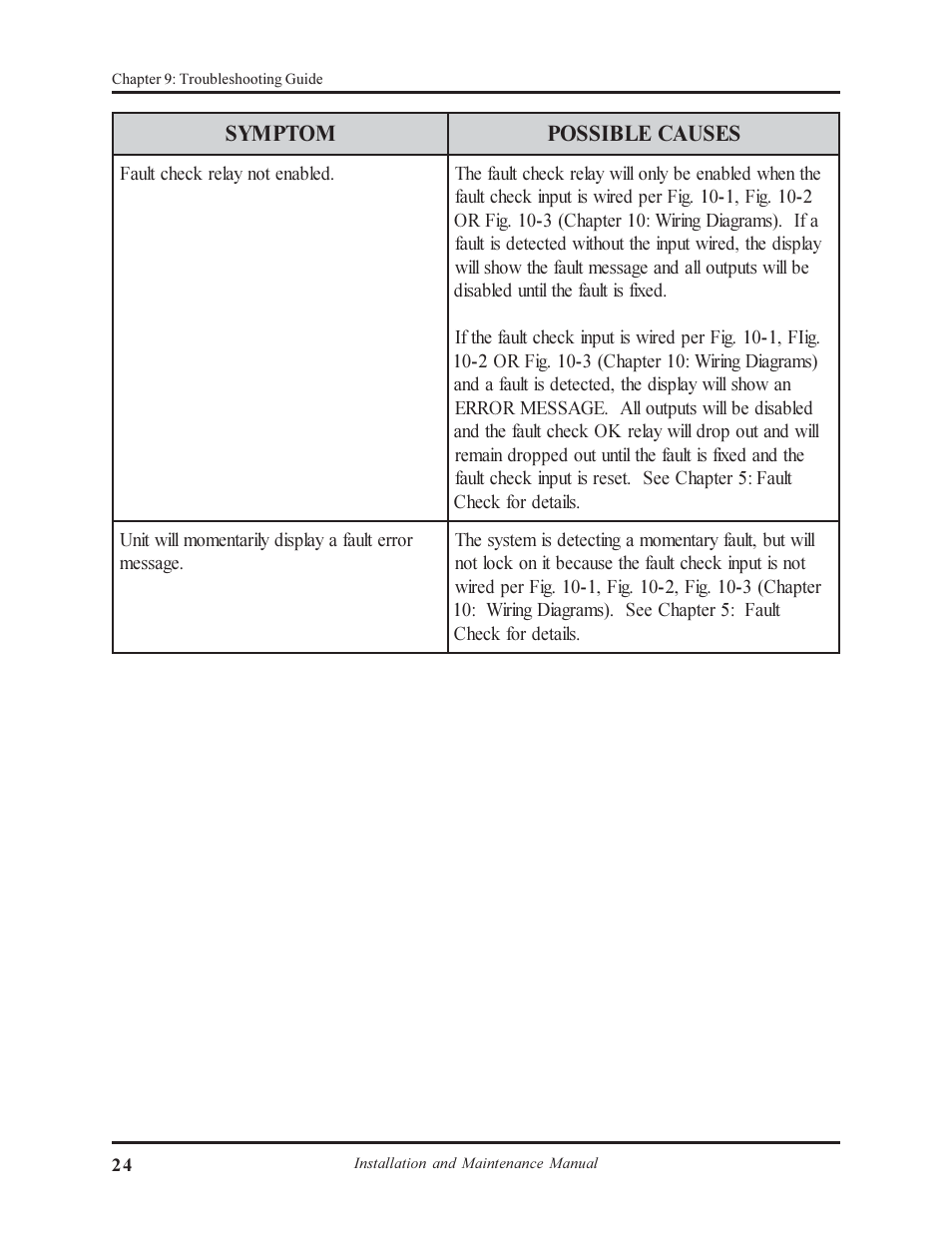 AMETEK 1995L Micro-Set PLS User Manual | Page 28 / 33