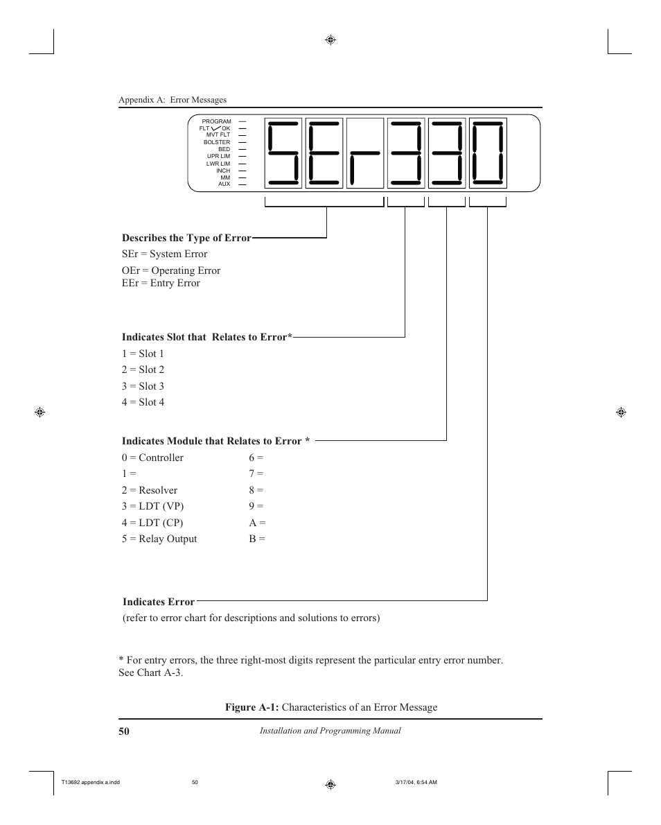 AMETEK 2110 Shut Height Monitor User Manual | Page 54 / 59