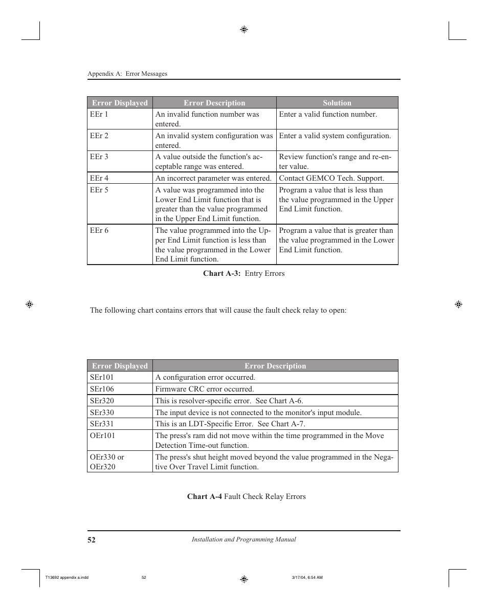 AMETEK 2110 Shut Height Monitor User Manual | Page 56 / 59