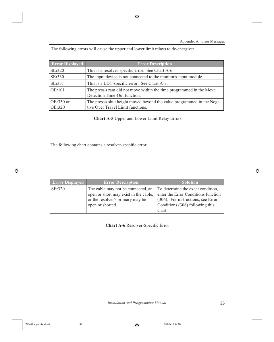 AMETEK 2110 Shut Height Monitor User Manual | Page 57 / 59