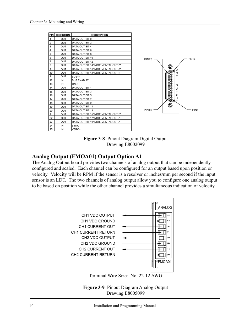 Analog output (fmoa01) output option a1 | AMETEK 2120 PLC Interface Module User Manual | Page 18 / 64