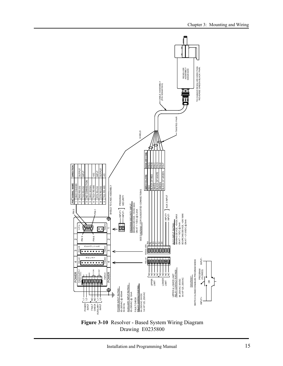 AMETEK 2120 PLC Interface Module User Manual | Page 19 / 64