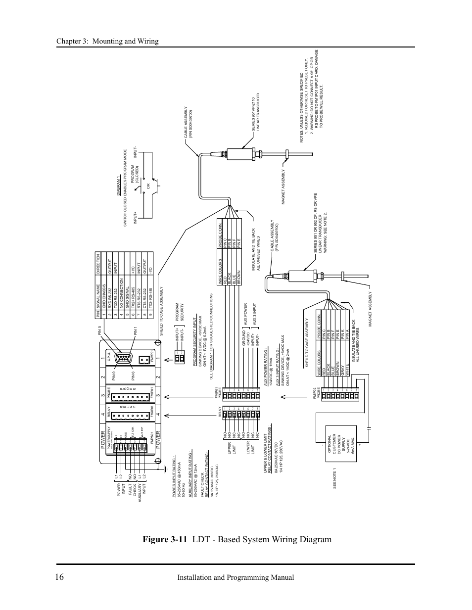Figure 3-11 ldt - based system wiring diagram | AMETEK 2120 PLC Interface Module User Manual | Page 20 / 64
