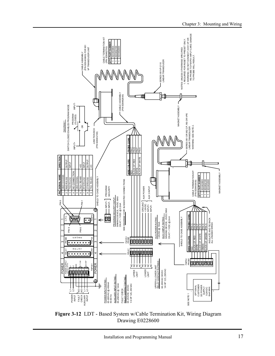 AMETEK 2120 PLC Interface Module User Manual | Page 21 / 64