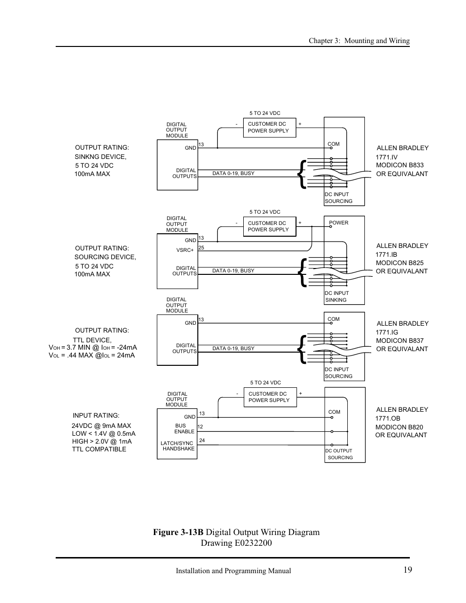 AMETEK 2120 PLC Interface Module User Manual | Page 23 / 64