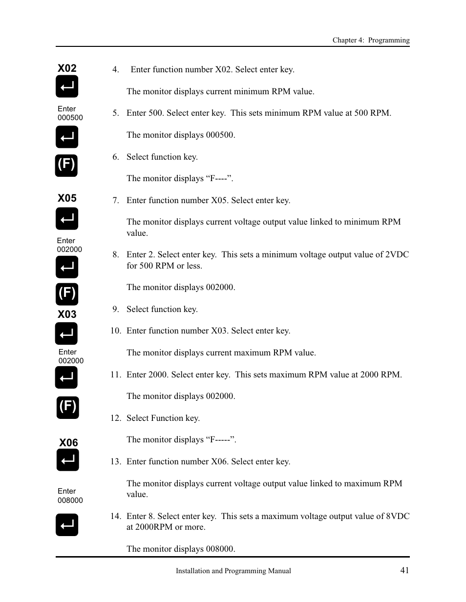 AMETEK 2120 PLC Interface Module User Manual | Page 45 / 64