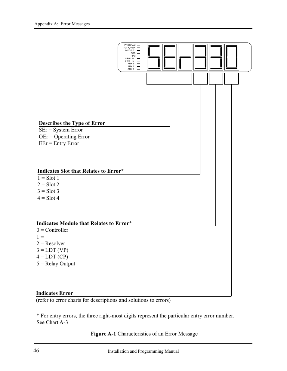 AMETEK 2120 PLC Interface Module User Manual | Page 50 / 64