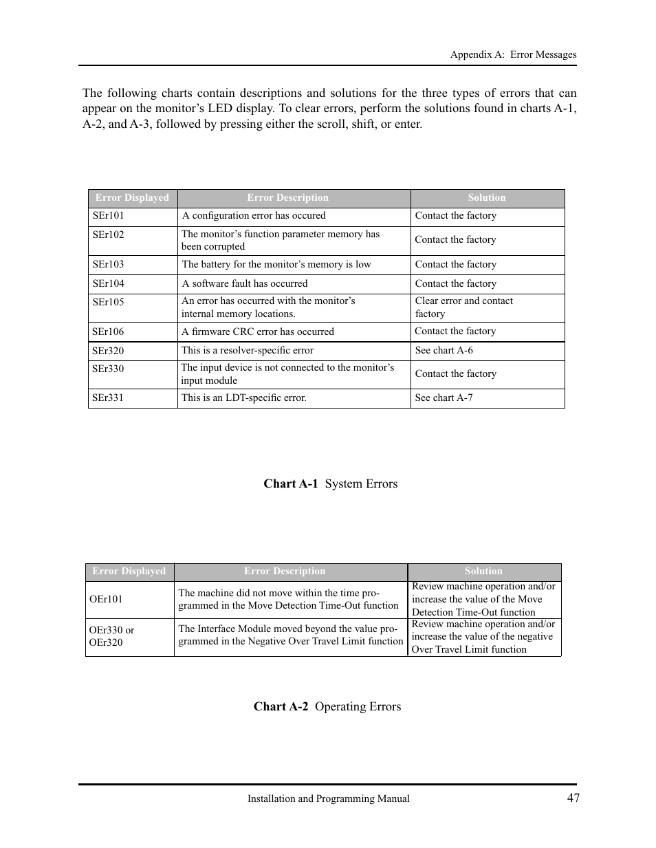 AMETEK 2120 PLC Interface Module User Manual | Page 51 / 64