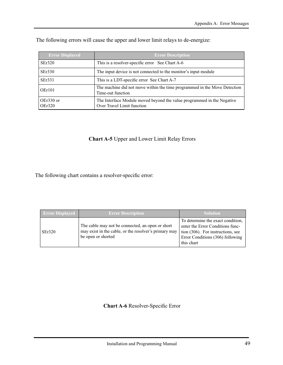 AMETEK 2120 PLC Interface Module User Manual | Page 53 / 64