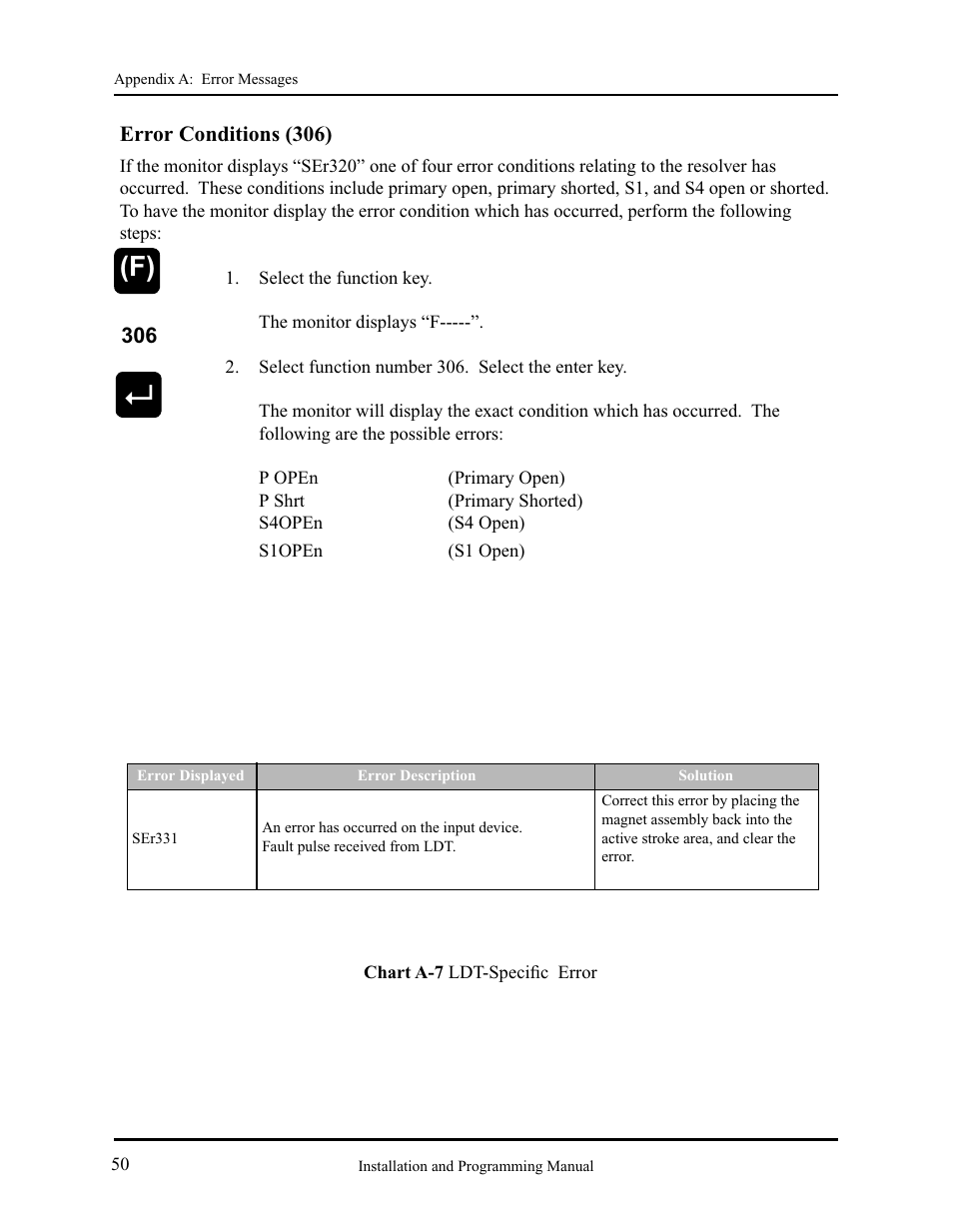 Error conditions (306) | AMETEK 2120 PLC Interface Module User Manual | Page 54 / 64