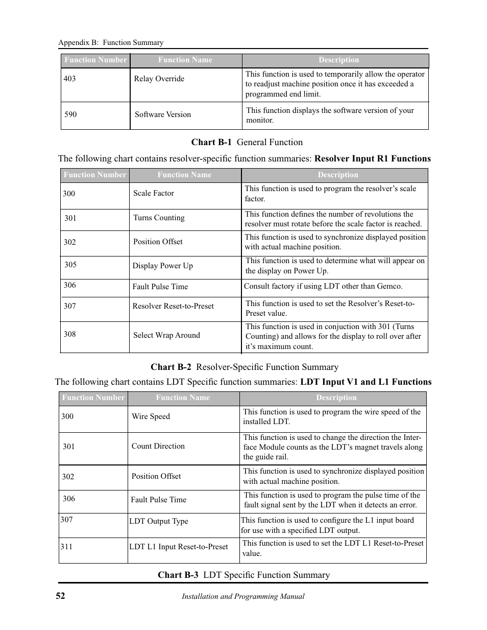AMETEK 2120 PLC Interface Module User Manual | Page 56 / 64