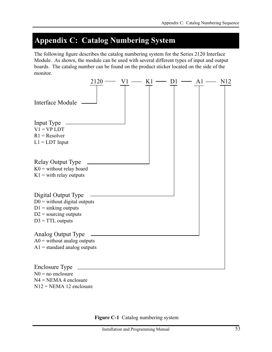 Appendix c: catalog numbering system | AMETEK 2120 PLC Interface Module User Manual | Page 57 / 64