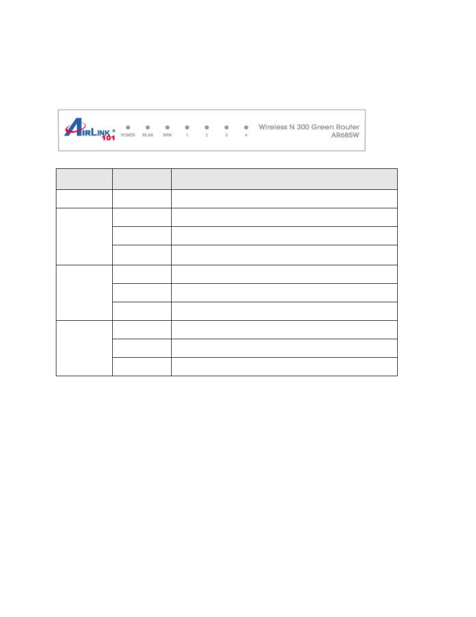 3 router interface | Airlink101 AR685W User Manual | Page 6 / 81