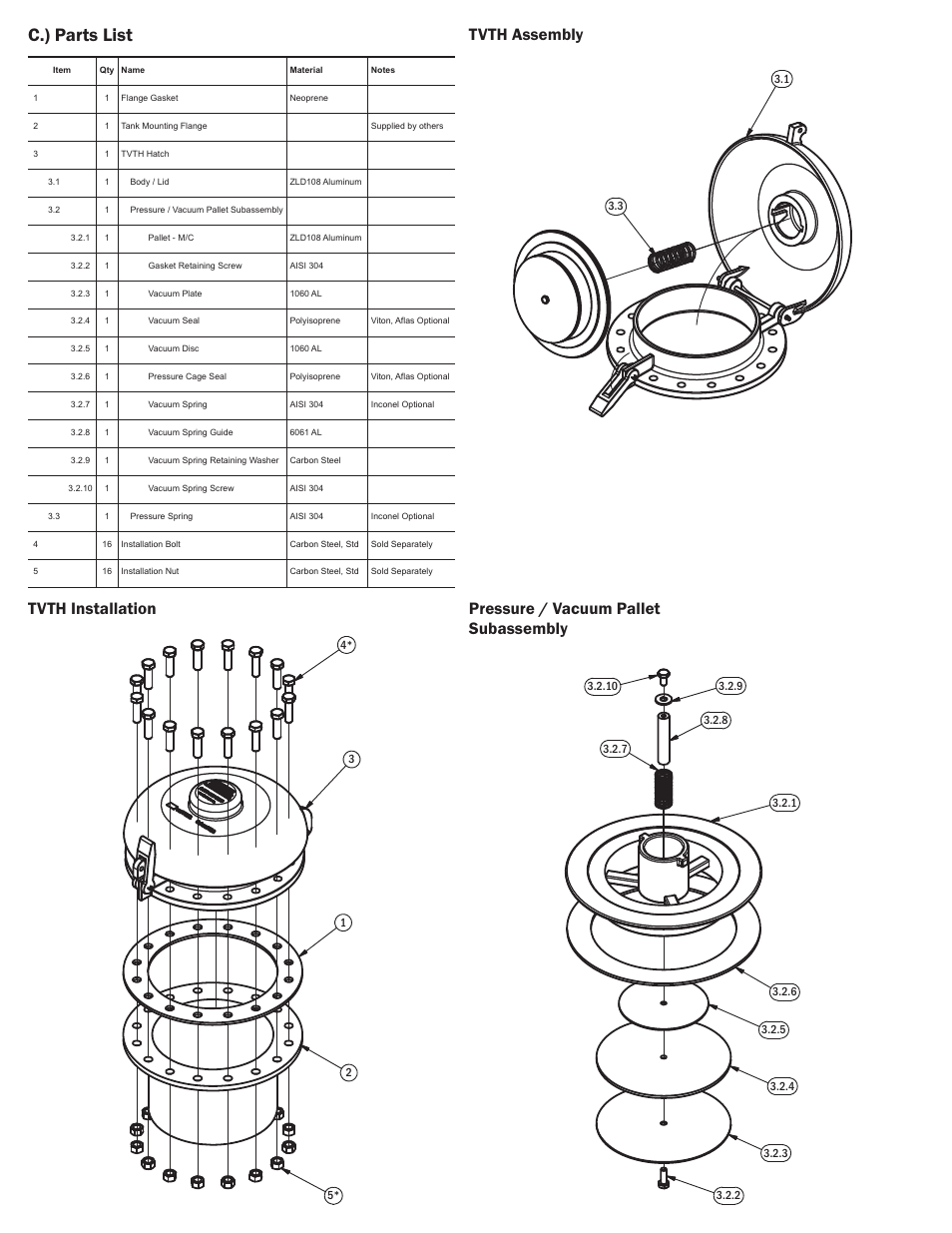 C.) parts list | Hawkeye TVTH 300 User Manual | Page 2 / 2