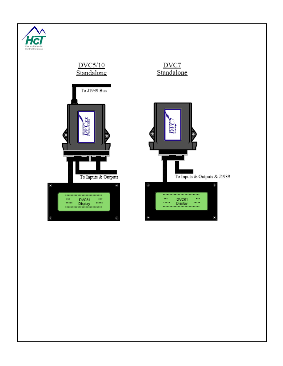 High Country Tek DVC80 User Manual | Page 13 / 170